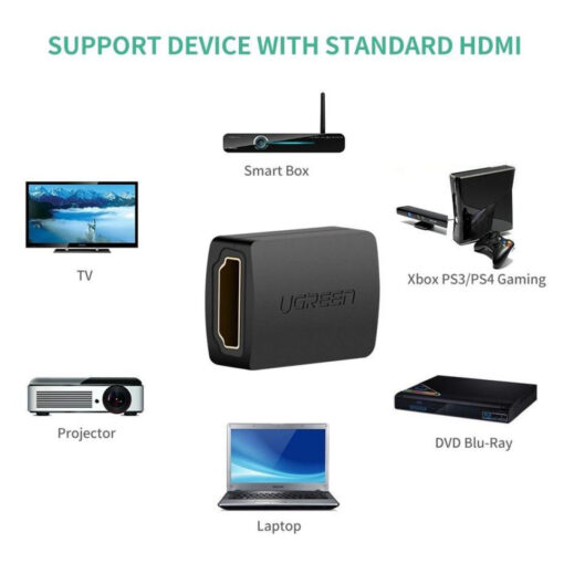 UGREEN HDMI Female to Female Coupler Adapter (20107) - HDMI Coupler Set for Convenient HDMI Extension - Image 4