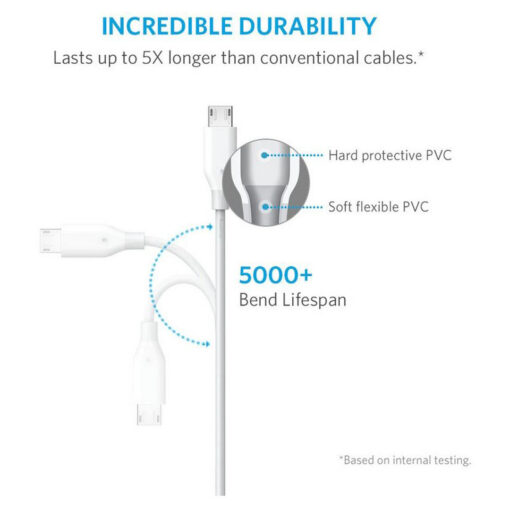 Anker A8133 PowerLine Micro USB Cable 6ft - Image 4