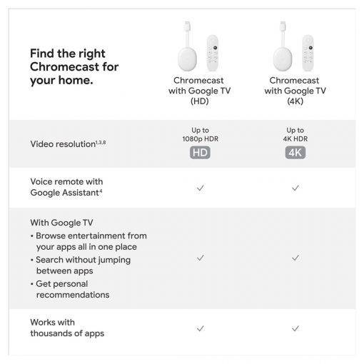 Google Chromecast with Google TV Streaming Device - Image 3
