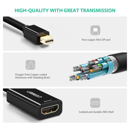UGREEN 4K Mini DP to HDMI Adapter (MD112) - High-Resolution Mini DP to HDMI Connectivity - Image 6