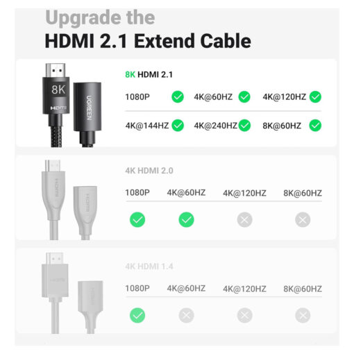 UGREEN HDMI Male to Female Extension Cable 0.5M - Image 4