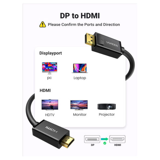 UGREEN 4K DisplayPort to HDMI Cable 5 Meter - Image 2