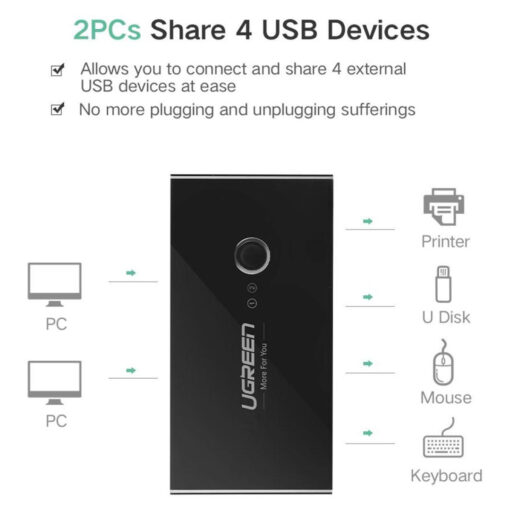 UGREEN US216 2 In 4 Out USB 3.0 Sharing Switch Box: Shares one USB device with up to four computers or laptops. - Image 2