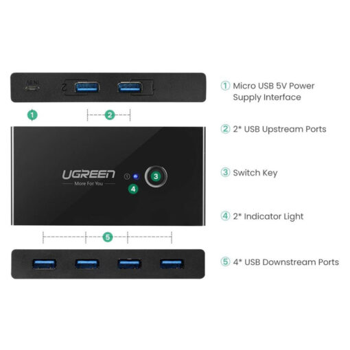 UGREEN US216 2 In 4 Out USB 3.0 Sharing Switch Box: Shares one USB device with up to four computers or laptops. - Image 6