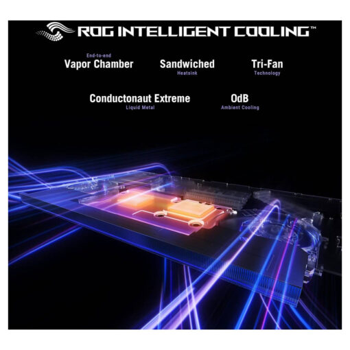 Laptop ROG Strix SCAR 16 Intel Core Ultra 9 275HX Processor Up to 5.4 GHz, NVIDIA GeForce RTX 5080 Laptop GPU 16GB GDDR7 16-inch 2.5K 240Hz IPS ROG Nebula Display - Image 3